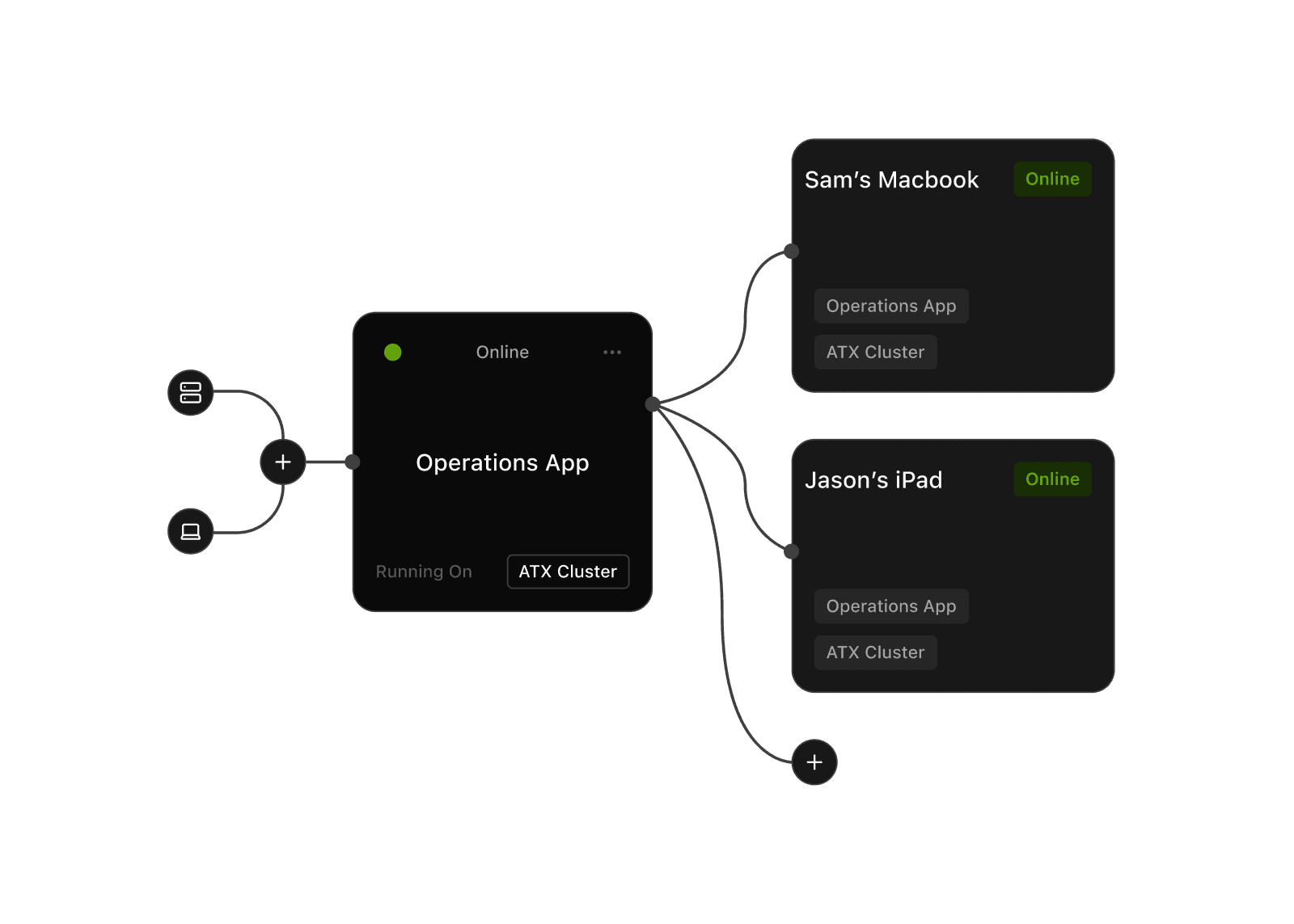 Flowchart on a dark background showing 'Applications' with 'Navigator' and 'Companion,' and 'Workflows' with 'Kg Ranger' and 'Object Detection.'