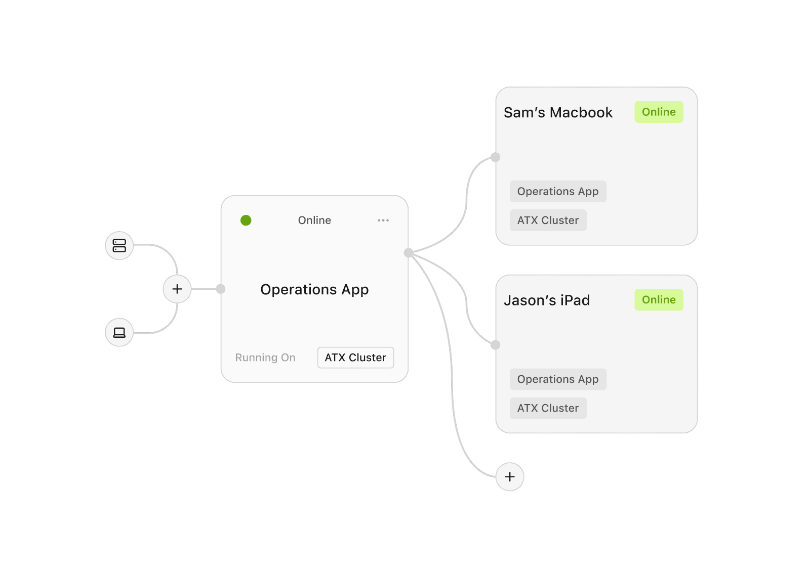 Flowchart on a dark background showing 'Applications' with 'Navigator' and 'Companion,' and 'Workflows' with 'Kg Ranger' and 'Object Detection.'