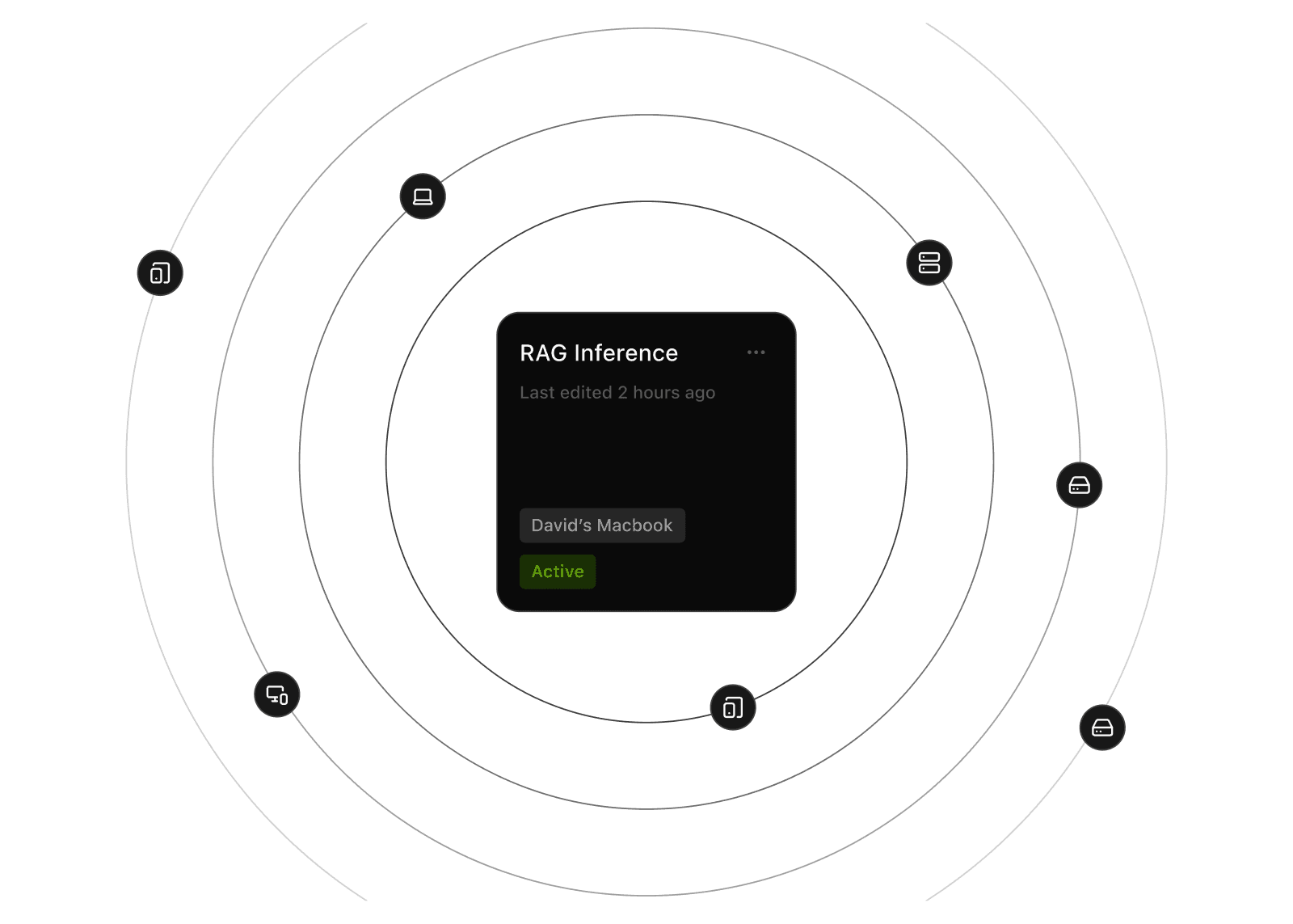 Central card labeled 'RAG Inference' indicates active status on 'David's MacBook'; surrounded by icons on a dark radial background.
